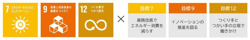 （目標7）業務改善でエネルギー消費を減らす（目標9）イノベーションの推進を図る（目標12）つくり手とつかい手の立場で働きかけ